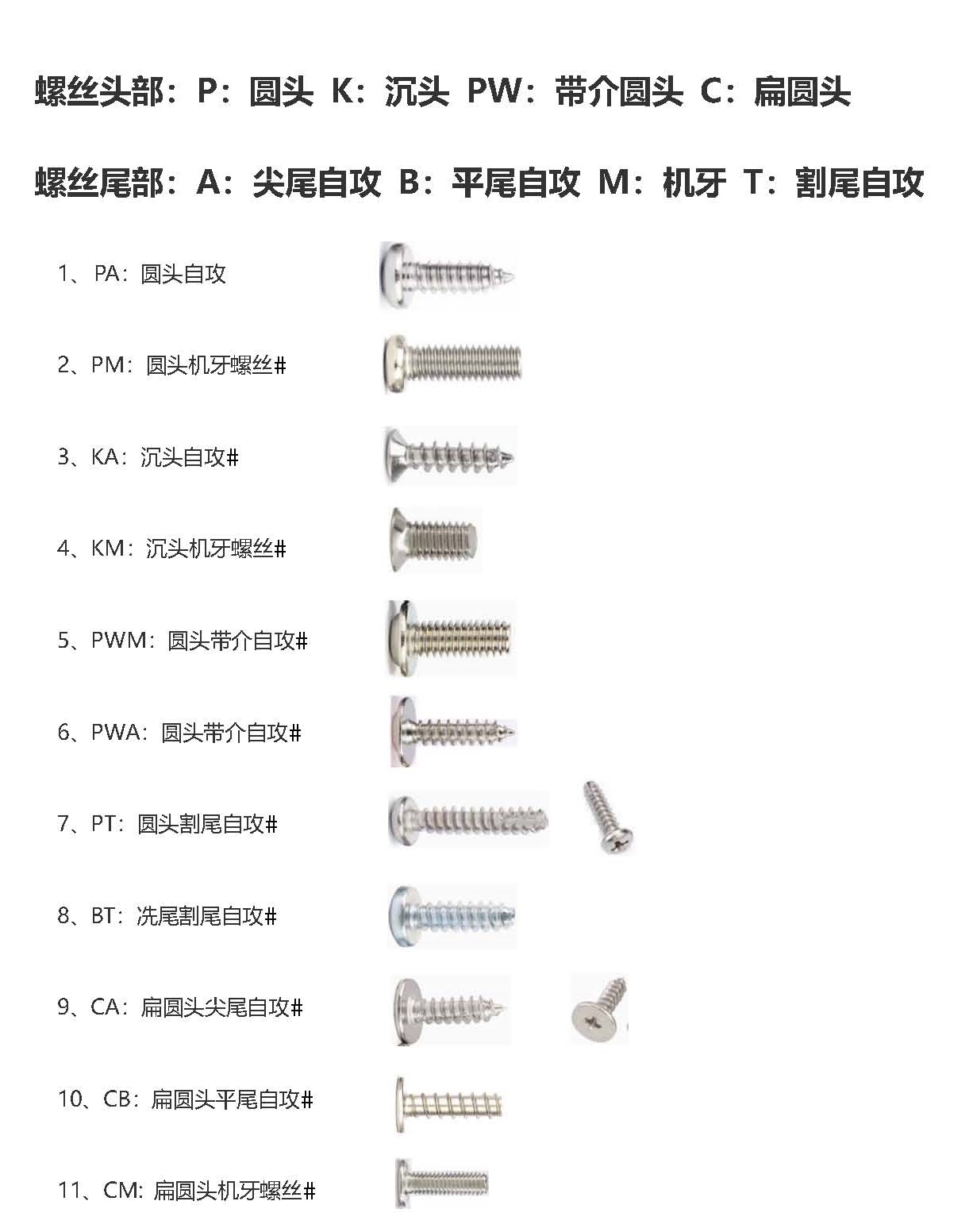 螺丝类型区分.jpg